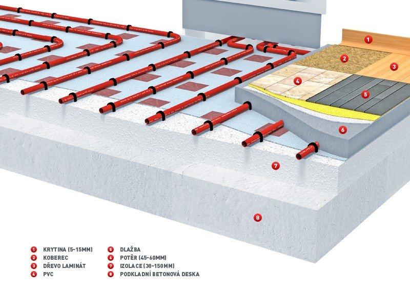 Systémová podložka a podlahové topení - PROFI REFLEX 3000